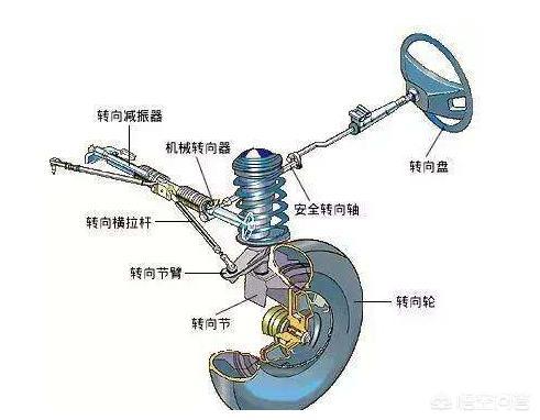 转向器固定夹可能会松动，1385辆Brompton牌自...