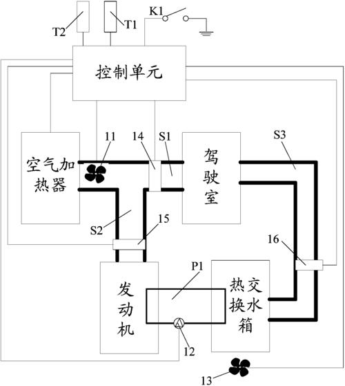 东风集团股份申请暖风系统及其控制方法、存储介质和车辆专利，实现热流量的精细控制