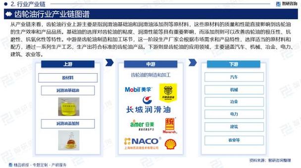 中国风电齿轮油行业研究报告