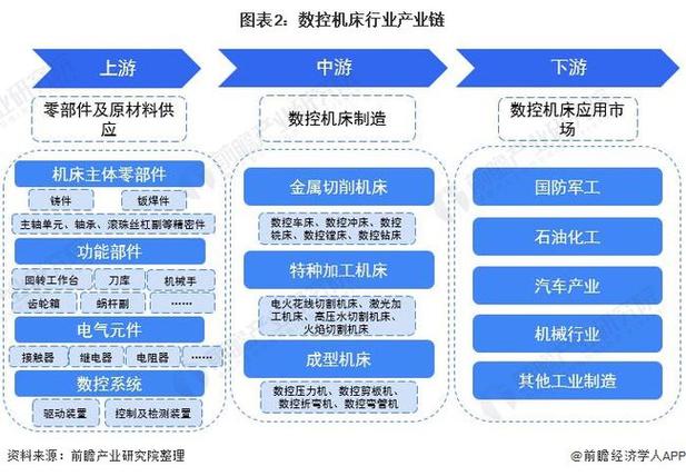 机床行业国内外五轴数控机床企业梳理