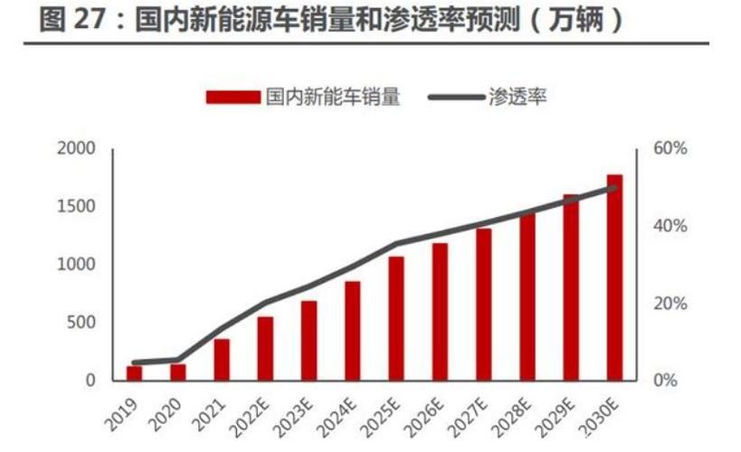 新能源车渗透率首超30天际汽车是不错的选择