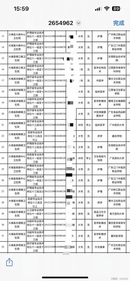 网友小地方真心难梅州大埔招聘医护人员，一大堆奇奇怪怪学校