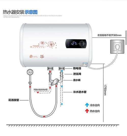 即热式电热水器和储水式热水器哪个更省电。一个月多少电费。