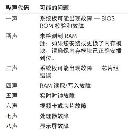 主板出现报警声是什么问题。主板报警声大全分享详细版