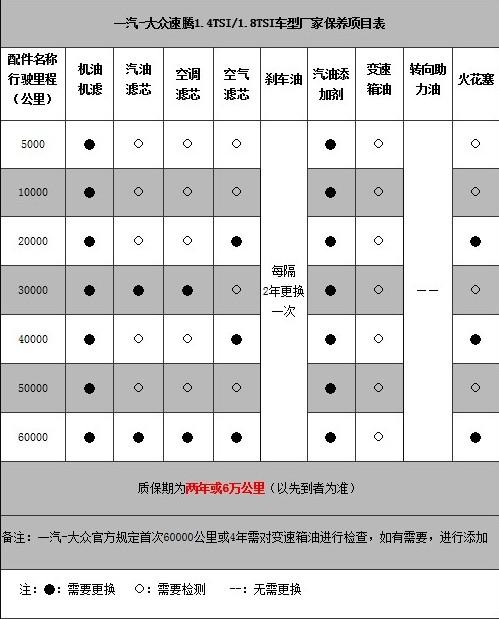 速腾车主详解汽车自燃的注意事项以及车辆怎么保养最合理