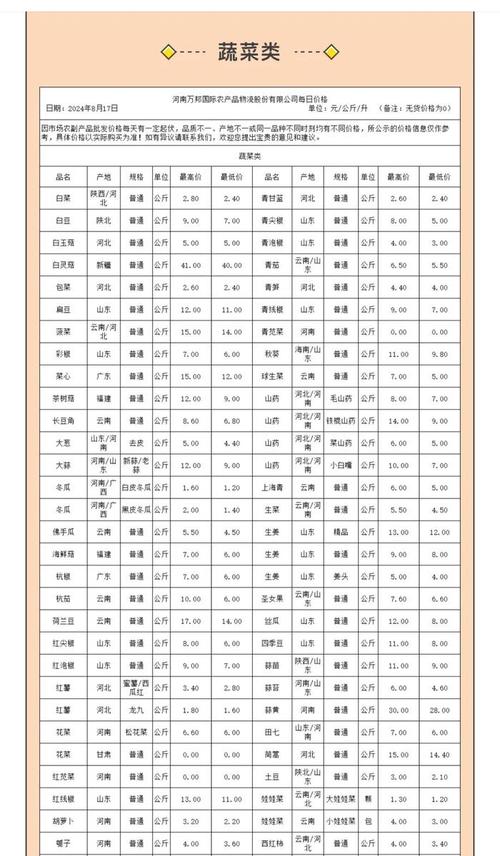 多地菜价上涨，什么原因。何时回落。专家解释→