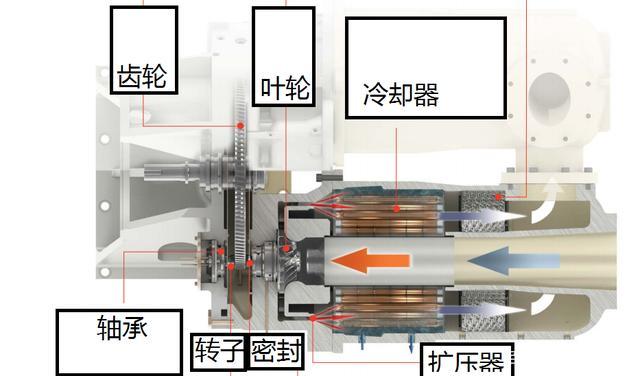 离心压缩机结构原理及常见故障