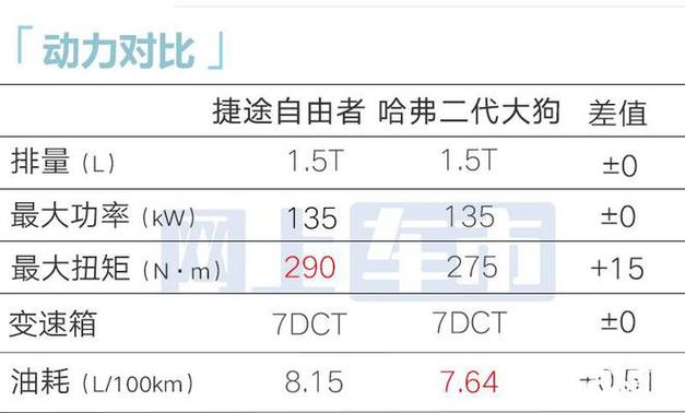 捷途自由者尺寸超哈弗二代大狗多项亮点配置曝光