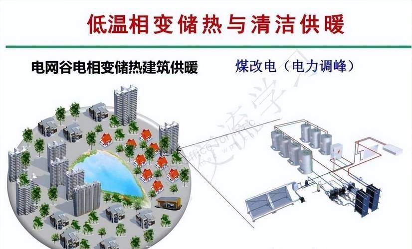 新型储热技术有效利用谷电、光伏等新能源大幅降低煤改电清洁采暖 家电资讯
