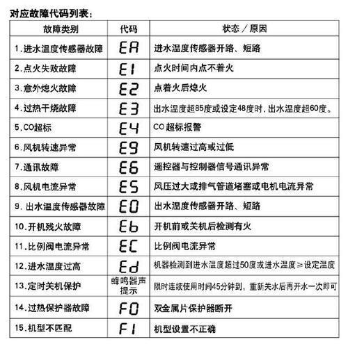 万和热水器e3故障处理方法