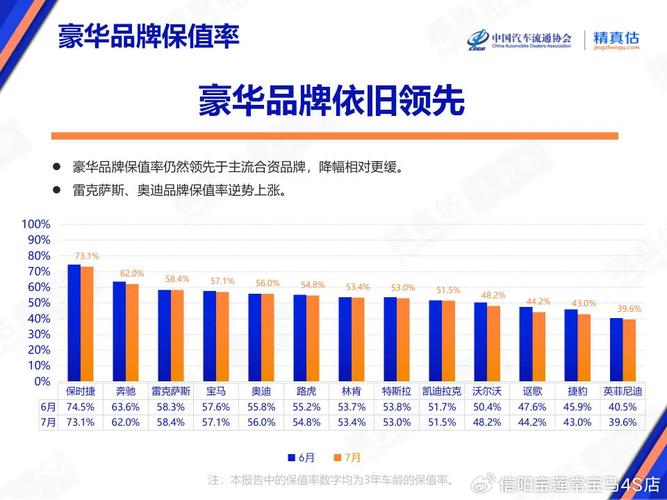 中国品牌保值率最新排名，前十无一新势力，也没有比亚迪