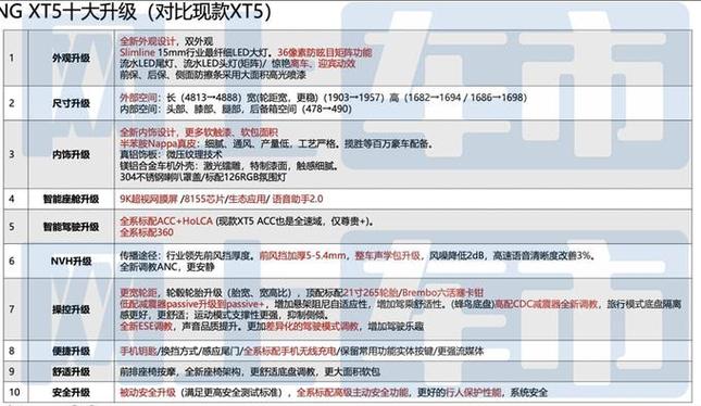 凯迪拉克内部文件新XT5十大升级销售剧透价格，期待吗。