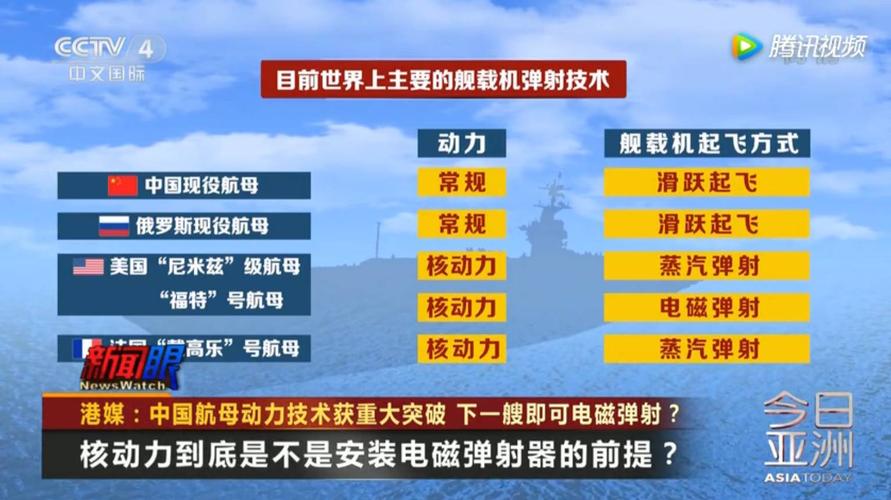 10年电磁弹射数十万次，故障率为零。