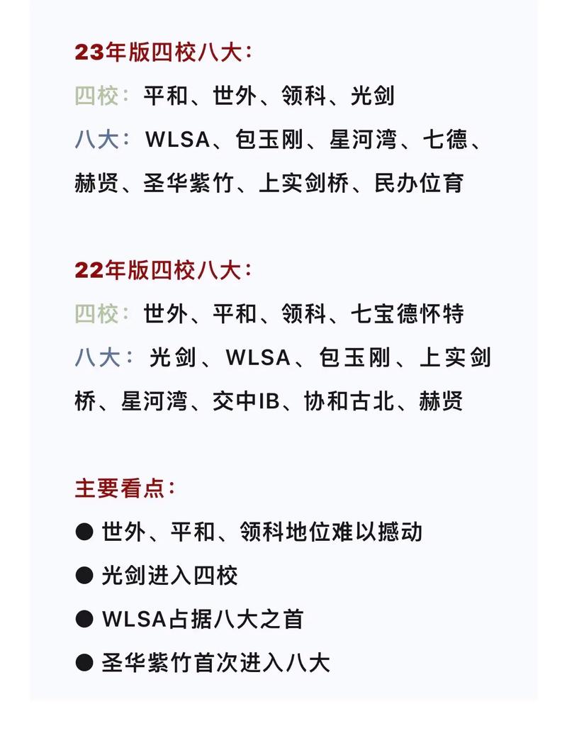 上海四大名校都有哪些