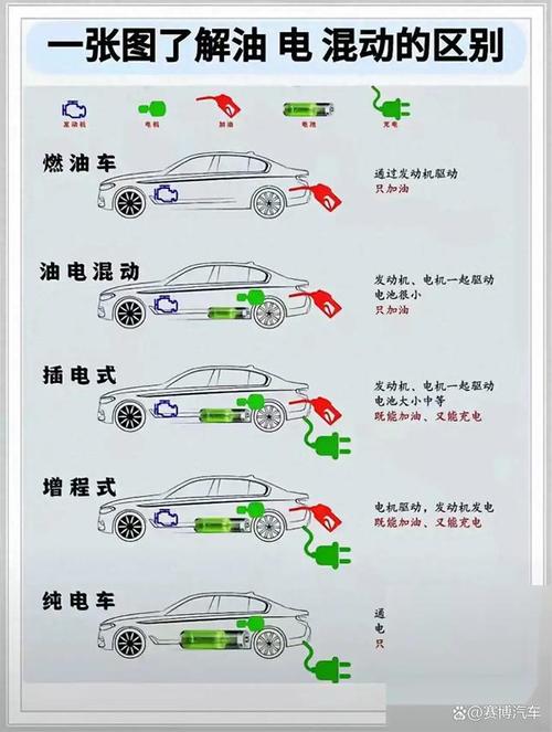 上了高速后才发现，都是混动，插电混动与增程式差距有这么大