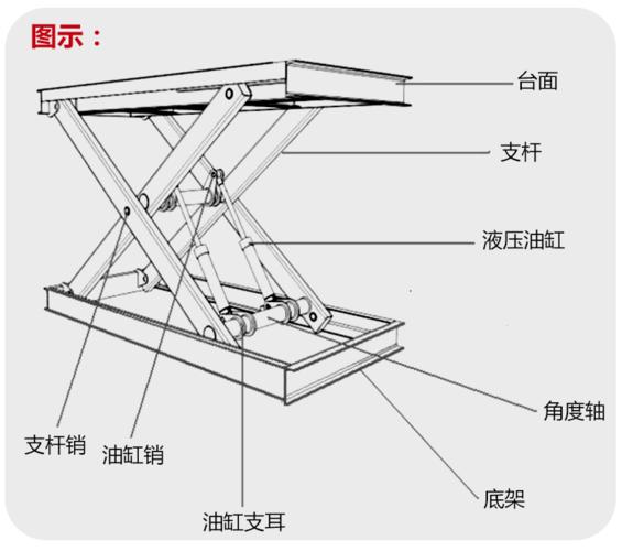 剪叉式升降机结构原理及特点