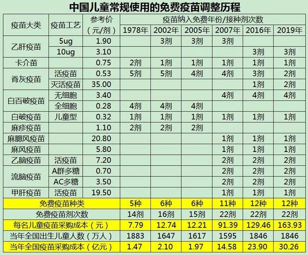 新冠疫苗改自费接种了，多少钱一支。社区能打吗。