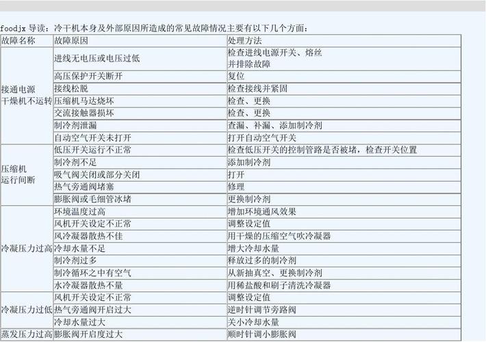 冷水机组吸气压力过低的故障及解决方法
