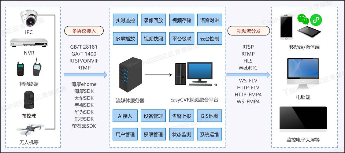 北京希安科电子系统工程取得一种可视化智能监控数据安防控制分站系统及其工艺专利，有效提升报警事件的处理效率及处理可靠性
