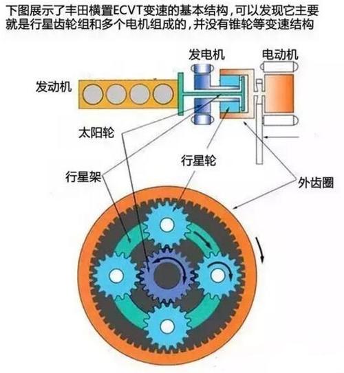 行星齿轮变速器的原理是什么。