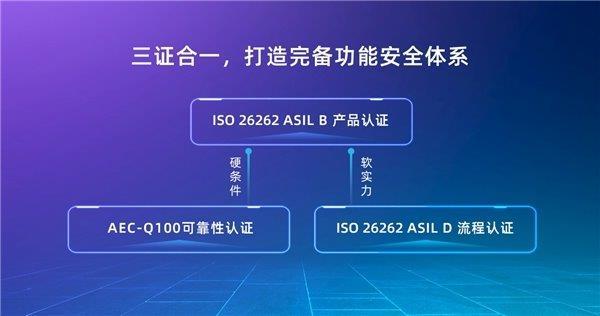 芯驰科技X9G9V9三款车规级芯片获ISO26262功能安全产品认证