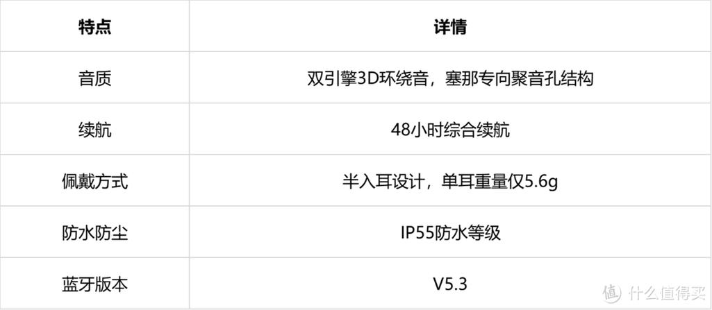 豪恩声学申请蓝牙耳机充放电量监测专利，可调整耳机充放测试输出结果