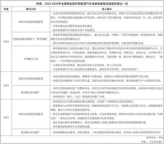“申”聚两会｜新能源车充换电设施不足且不兼容，怎么办。
