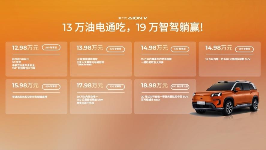 自主VS合资，宝来-纯电和新款AIONS，哪款车性价比更高