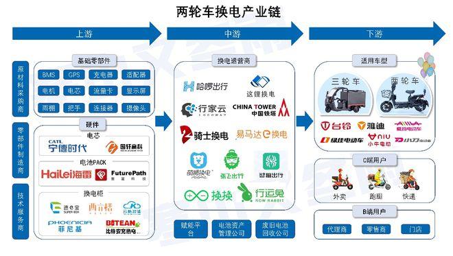 两轮车换电产业分析首篇行业系统浅析