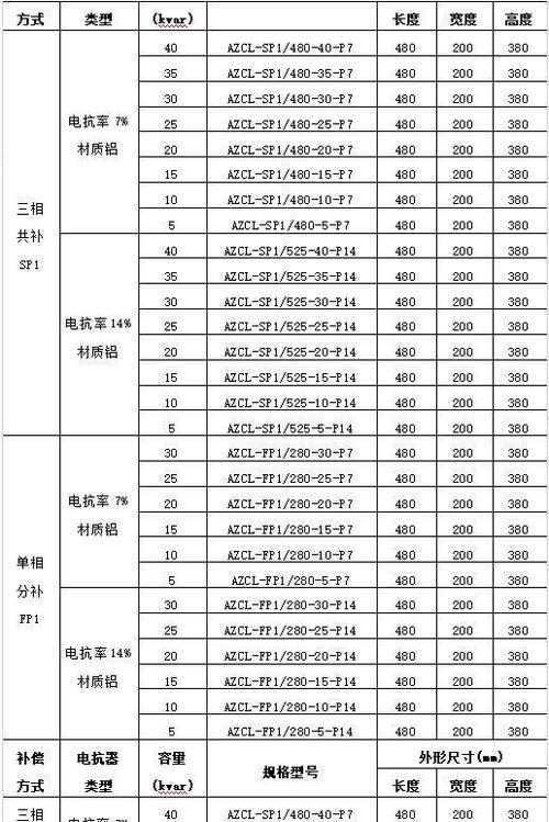 浅谈电力电容器的常见故障处理方法与选型