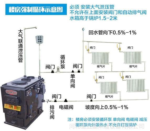 采暖锅炉要怎样正确使用你知道吗。