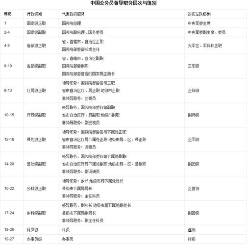 不超过200人的正厅级单位是什么概念。