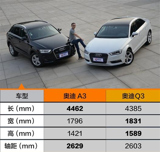 同级别、同平台，奥迪A3L和奥迪Q3怎么选。