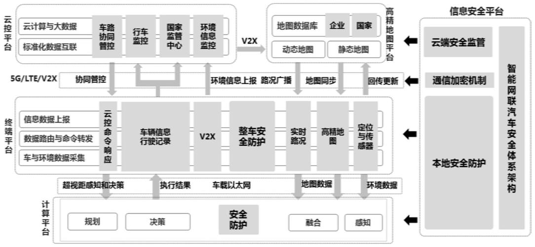 江淮汽车申请基于车-云协同的纯电轻卡蓄电池健康监控系统专利，能够对蓄电池工作状态进行动态感知和远程监控