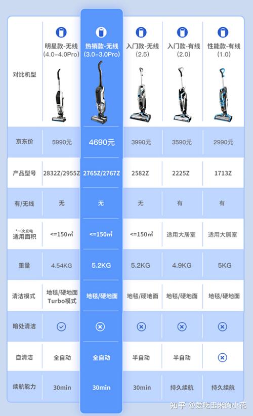 三款旗舰洗地机硬核测试添可追觅必胜，5000元洗地机哪家强。