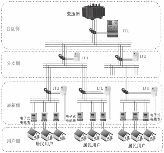北京市腾河电子技术取得三相四线制配电线路的台区拓扑识别方法及系统专利，实现了分相拓扑结构的智能化拓扑合并