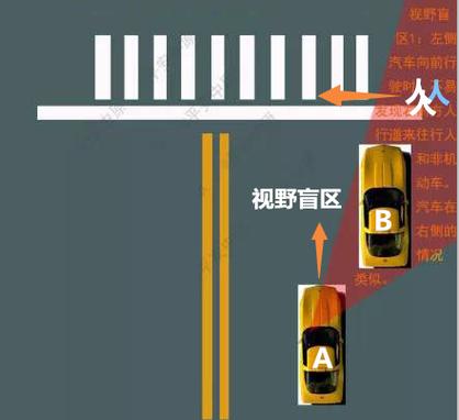 生活中哪些地方容易发生因盲区导致的交通事故。