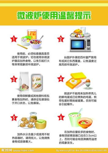 为你介绍微波炉使用小常识