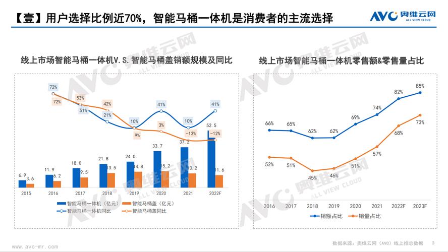 中国一体式智能马桶行业市场研究报告