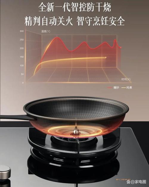 2023年方太灶具频频“出圈”，折射厨电产业的发展韧性