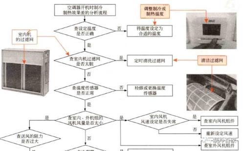 翼闸常见故障问题原因分析及解决方法