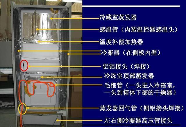 冰箱维修电话|冰箱压缩机启动一下就停是为什么。