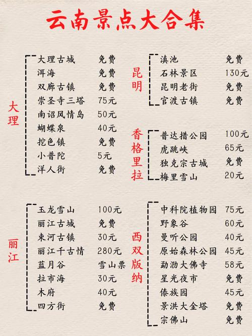 淡季去昆大丽5日游多少钱，深度游玩昆大丽五天最佳自助游线路