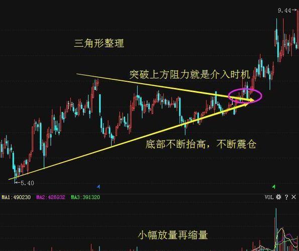 干货|看涨形态之上升三角形实战图解