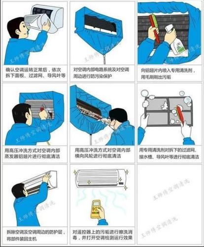 如何清洗空调室内机。简单6步，不用请师傅，自己也能清洗空调机