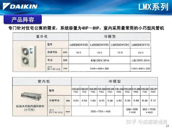 家用中央空调的选择标准有哪些。在三菱电机和大金之间怎么选择。