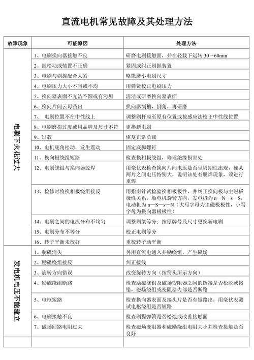 电批常见故障及排除方法