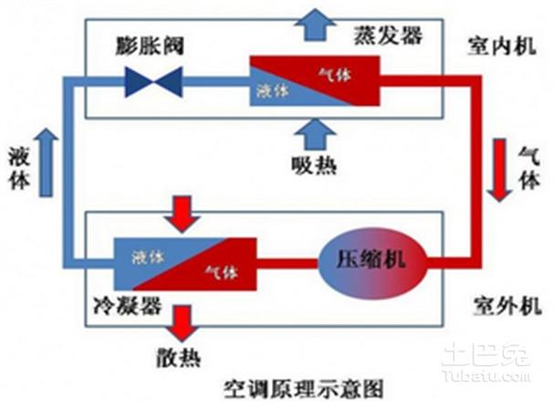 精密空调什么是水冷精密空调。水冷精密空调工作原理和优势