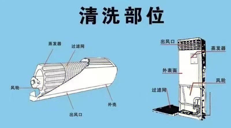 精密空调-为何要定期清理机房精密空调。