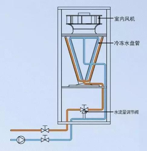 精密空调选择水冷精密空调是否适合。看完这个分析就知道了